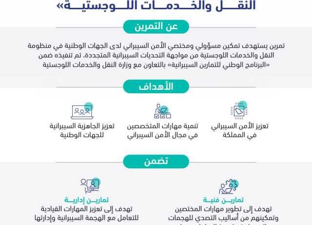 تنفيذ تمرين الأمن السيبراني لمنظومة النقل والخدمات اللوجستية