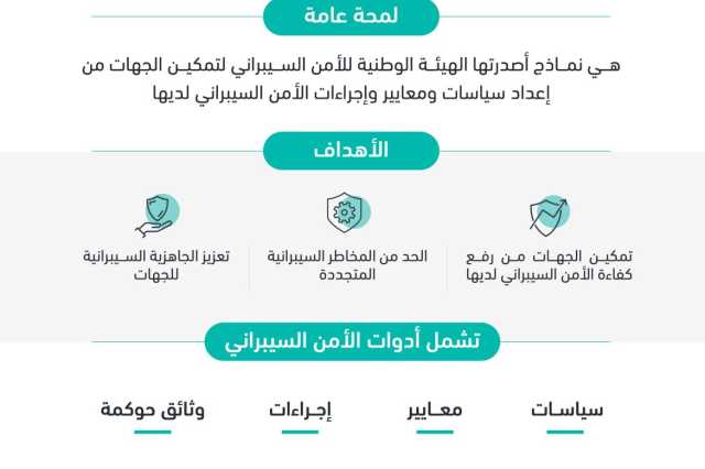 إصدار الحزمة الثانية من «أدوات الأمن السيبراني»