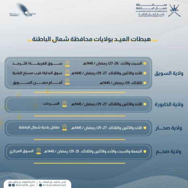 هبطات العيد تثري الحركة التجارية في ولايات شمال الباطنة.. وتنظيم فعاليات ترفيهية خلال أيام عيد الفطر