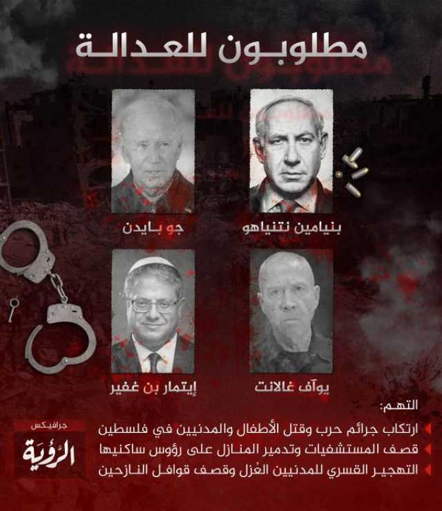 'الرؤية' أول وسيلة إعلامية في العالم تنشر 'مطلوبون للعدالة' للقبض على نتنياهو وزُمرته