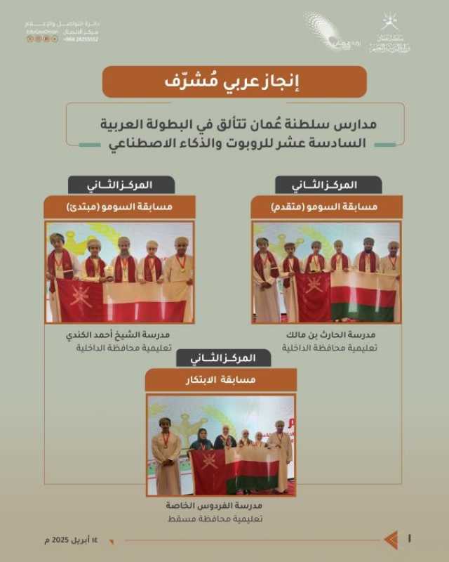 سلطنة عُمان تُحرز مراكز متقدمة في 'البطولة العربية للروبوت'