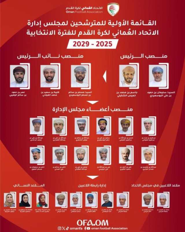 إعلان القائمة الأولية لمرشحين مجلس إدارة الاتحاد العُماني لكرة القدم.. وهذا موعد الانتخابات