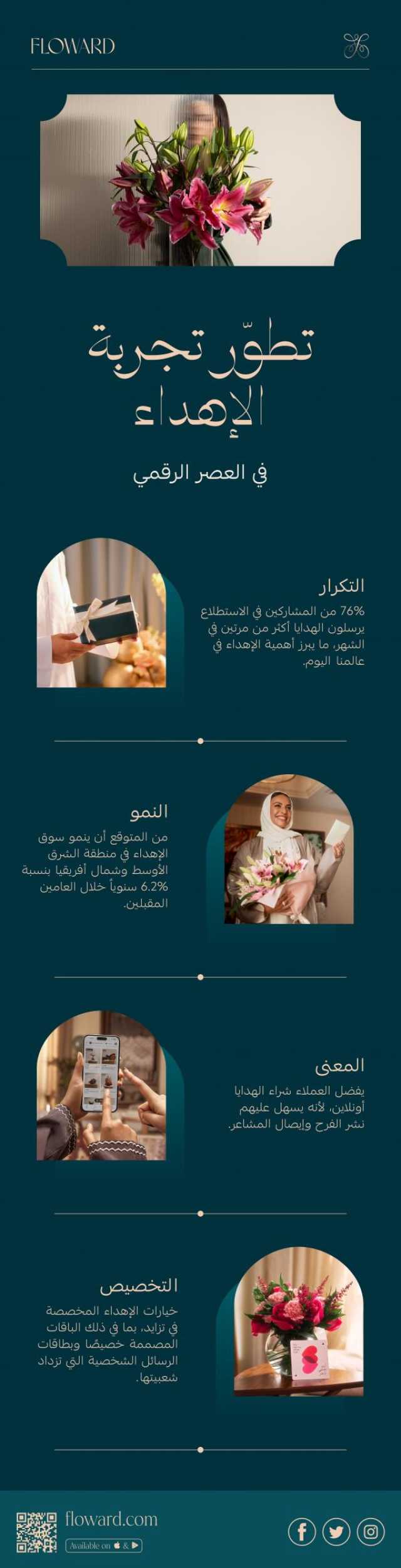 'فلاورد' تعيد تعريف معاني التقدير في العصر الرقمي بتطوير تجربة الإهداء