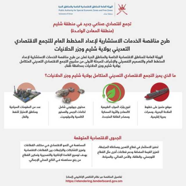 طرح مناقصة إعداد المخطط العام للتجمع الاقتصادي التعديني في شليم وجزر الحلانيات