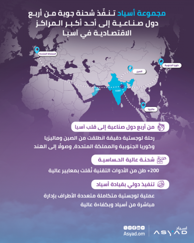'أسياد' تنفذ عملية شحن جوي نوعية من 4 دول إلى الهند
