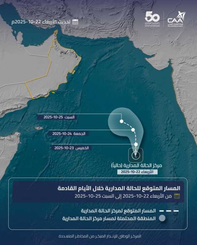 استمرار تحرّك الحالة الجوية في بحر العرب نحو الشمال والشمال الغربي.. عاجل