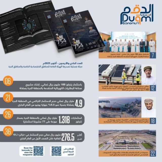 22 مليار ريال استثمارات تراكمية في 'المناطق الاقتصادية والحرة والمدن الصناعية'