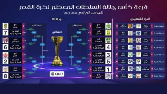 قرعة 'الكأس الغالية' تسفر عن مواجهات متوازنة.. وعبري والشباب في قمة اللقاءات التمهيدية