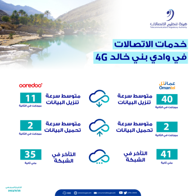 تباين مؤشرات جودة الاتصالات المتنقلة في بدية ووادي بني خالد