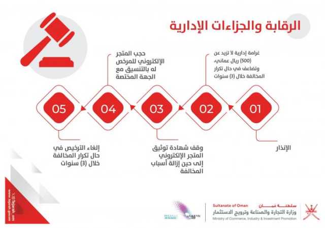 الترخيص شرط لممارسة 'التجارة الإلكترونية'.. وإنشاء موقع إلكتروني لتوثيق المتاجر الرقمية