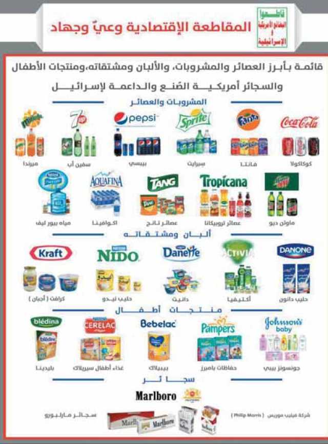 مقاطعة البضائع الأمريكية والإسرائيلية.. وزارة الصناعة في صنعاء تدشن قرار المقاطعة مع اتساع الدعوات الشعبية في الدول العربية والإسلامية