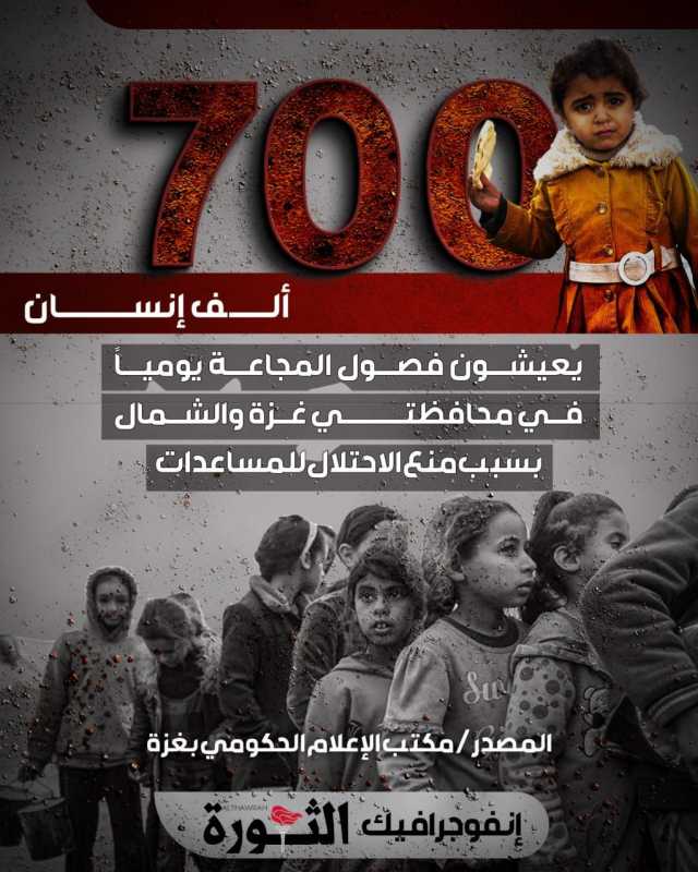 700 ألف إنسان يعيشون فصول المجاعة يوميًا في قطاع غزة