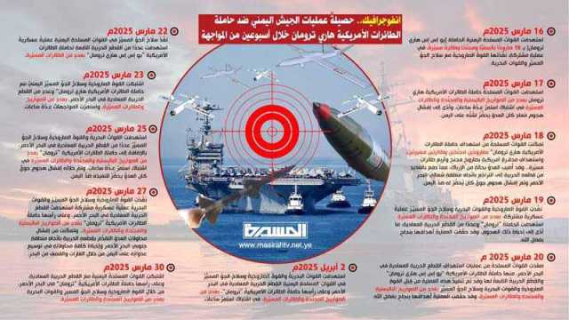 حصيلةُ عمليات الجيش اليمني ضد حاملة الطائرات الأمريكية هاري ترومان