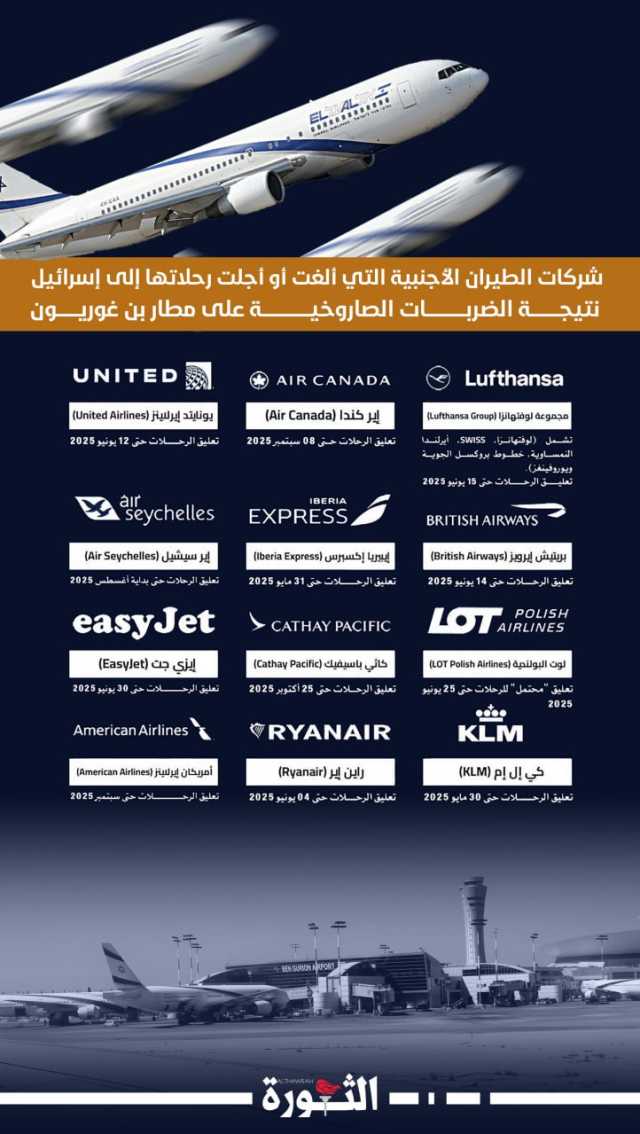 شركات الطيران الأجنبية التي ألغت أو أجلت رحلاتها إلى “إسرائيل” نتيجة الضربات الصاروخية على مطار اللد “بن غوريون”