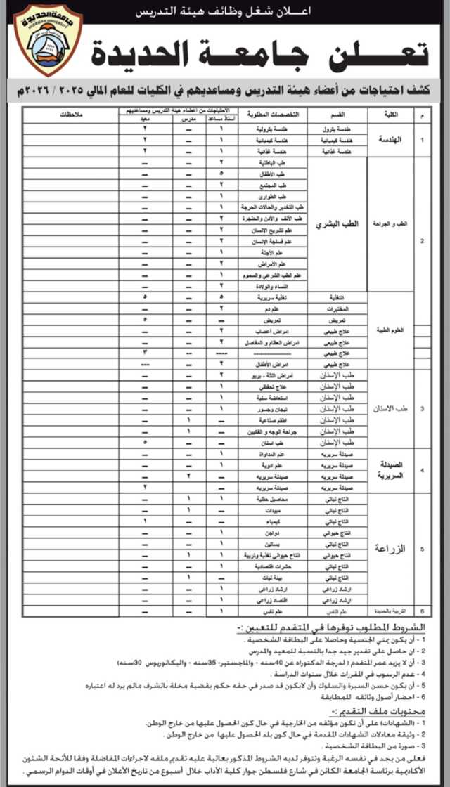 تعلن جامعة الحديدة كشف احتياجات من أعضاء هيئة التدريس ومساعديهم للعام 2025-2026