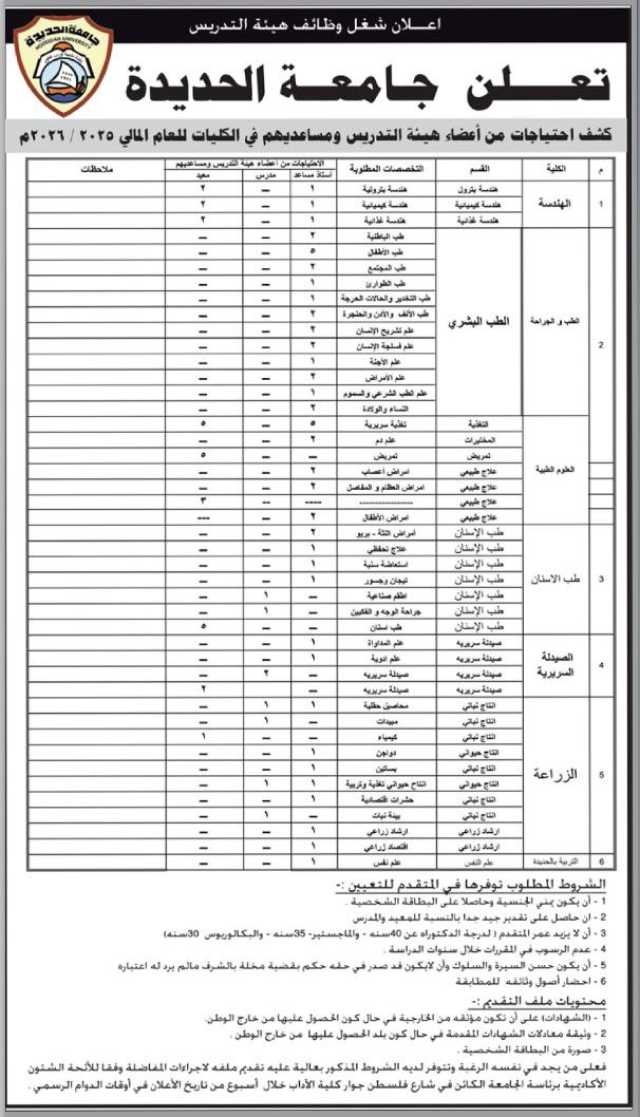 تعلن جامعة الحديدة كشف احتياجات من أعضاء هيئة التدريس ومساعديهم للعام 2025-2026