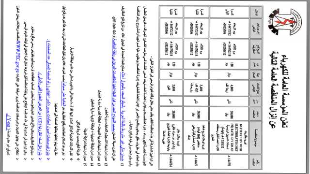 تعلن المؤسسة العامة للكهرباء عن إنزال مناقصة عامة