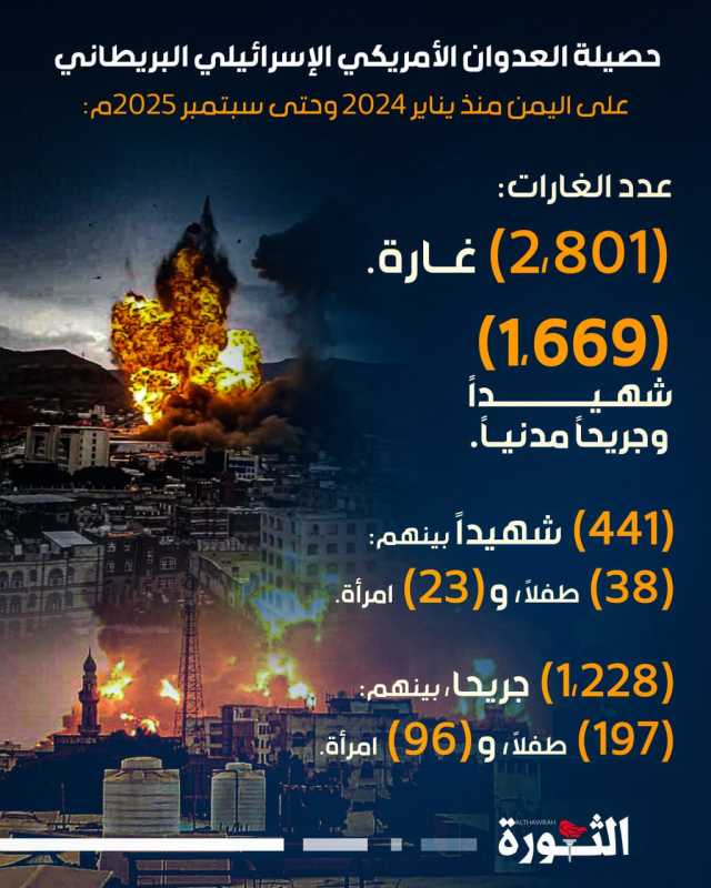 حصيلة العدوان الأمريكي الإسرائيلي البريطاني على اليمن منذ يناير 2024 وحتى سبتمبر 2025م