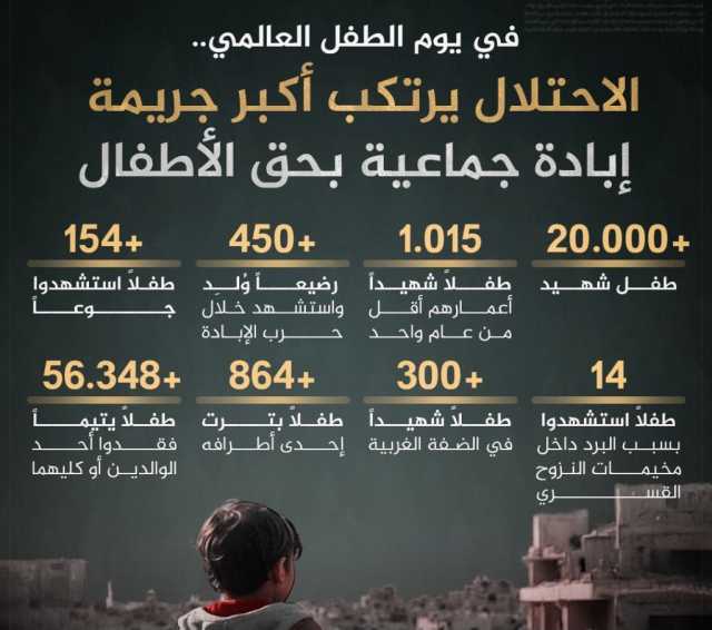 تقرير: العدو الإسرائيلي يرتكب أكبر جريمة إبادة جماعية بحق الأطفال في يوم الطفل العالمي