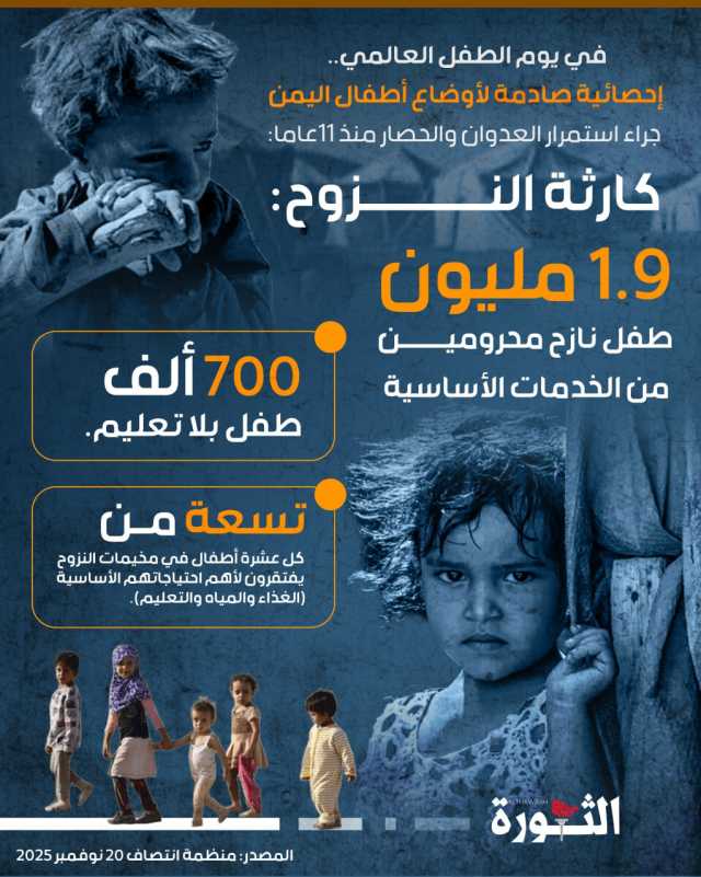 في يوم الطفل العالمي..  إحصائية صادمة لأوضاع أطفال اليمن جراء استمرار العدوان والحصار منذ 11عاما