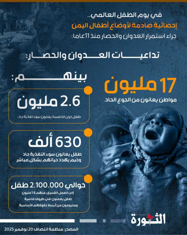 في يوم الطفل العالمي..  إحصائية صادمة لأوضاع أطفال اليمن جراء استمرار العدوان والحصار منذ 11عاما: