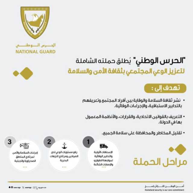 “الحرس الوطني” يُطلق حملة شاملة لتعزيز الوعي حول الأمن والسلامة