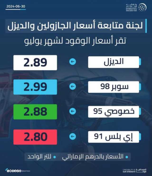 لجنة متابعة أسعار الجازولين والديزل تقر أسعار الوقود لشهر يوليو