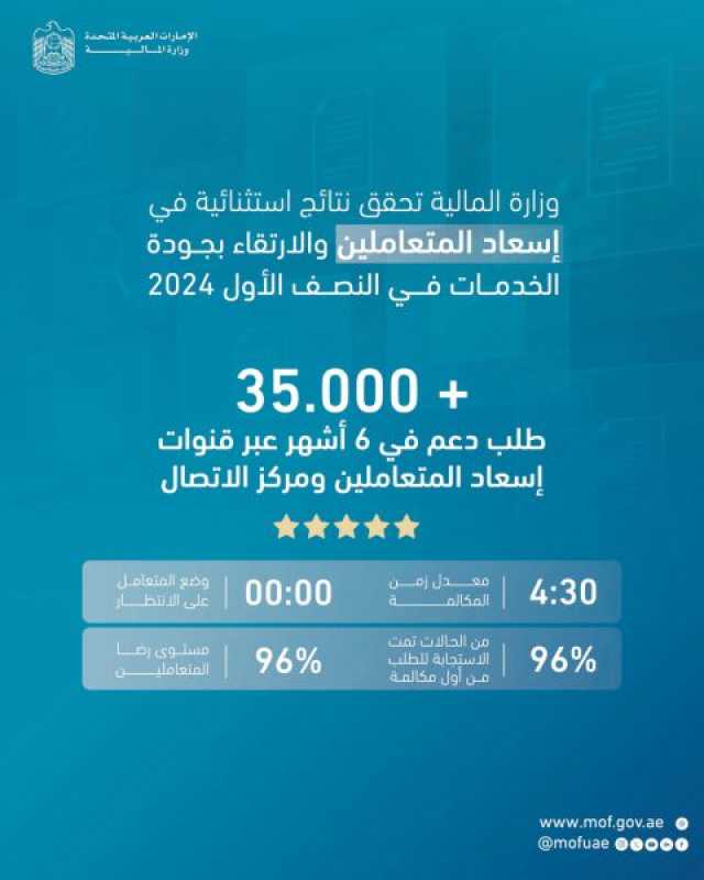 وزارة المالية: 96% نسبة سعادة المتعاملين خلال النصف الأول