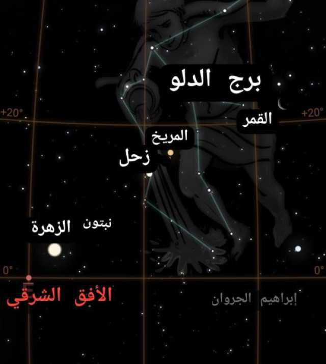 سماء الإمارات تشهد ظاهرة “اصطفاف الكواكب ” فجر 4 أبريل