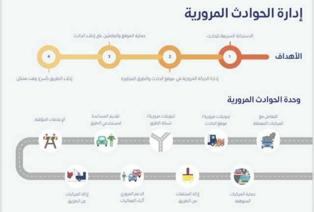 طرق دبي تتوسع في إدارة الحوادث المرورية لتشمل 17 محوراً بطول 951 كيلومتراً
