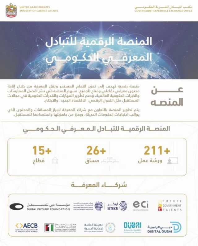 إطلاق “المنصة الرقمية للتبادل المعرفي الحكومي الإماراتي” لمشاركة الخبرات والتجارب والمعرفة