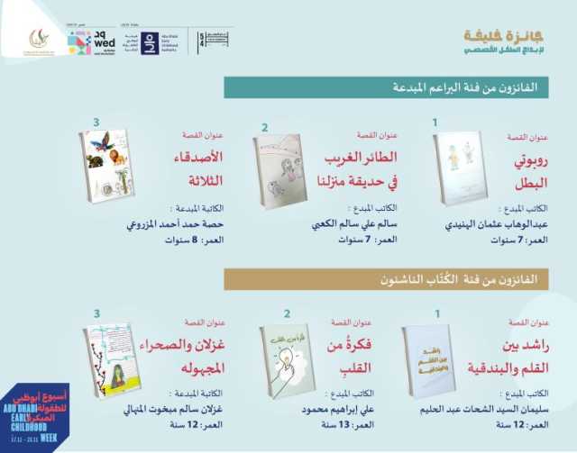 6 فائزين في ” جائزة خليفة لإبداع الطفل القصصي “