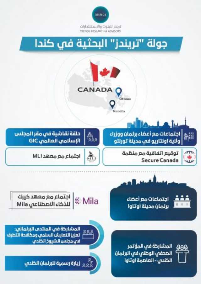“تريندز” يبدأ جولة بحثية مكثفة في كندا لتعزيز الشراكات المعرفية ومناقشة قضايا التعايش ومكافحة التطرف
