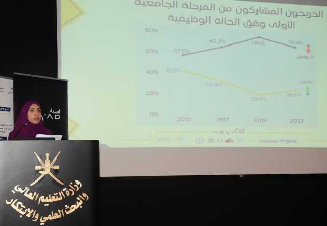 أكثر من 30 ألف خريج شاركوا في مسح الخريجين الرابع 2023
