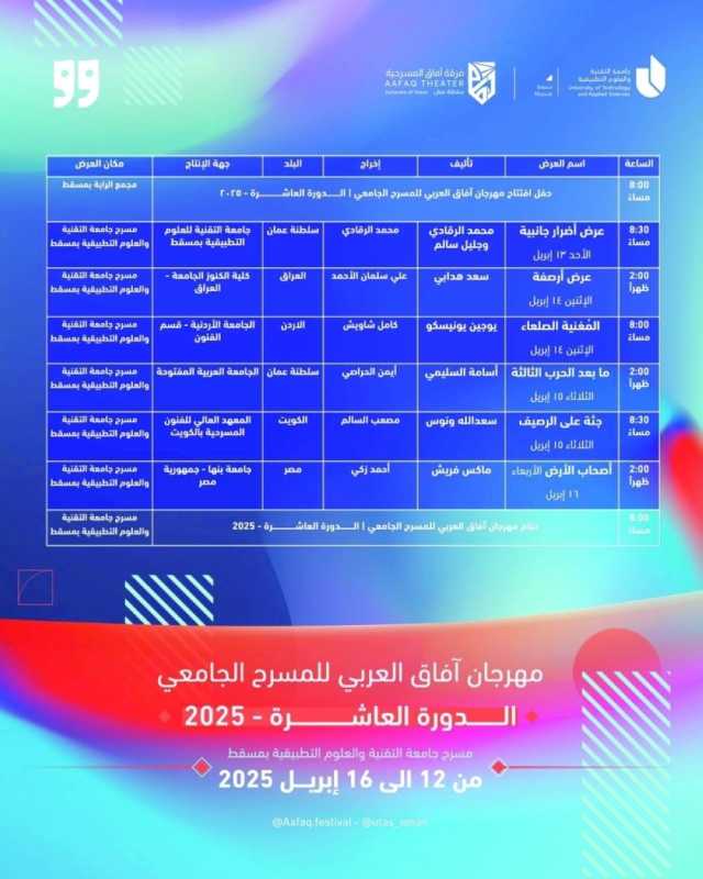 انطلاق مهرجان آفاق العربي للمسرح الجامعي في نسخته العاشرة.. السبت المقبل