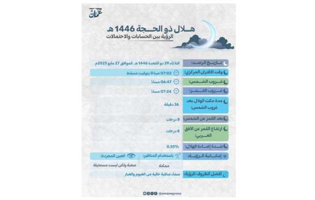 سلطنة عمان تستطلع هلال شهر ذي الحجة.. الثلاثاء