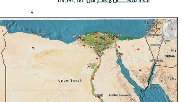 «الإحصاء»: زيادة عدد السكان 190 ألف نسمة خلال 55 يوما