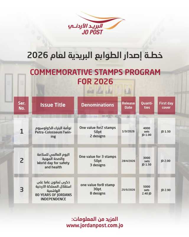 البريد الأردني يعلن عن خطة إصدارات الطوابع التذكارية لعام 2026