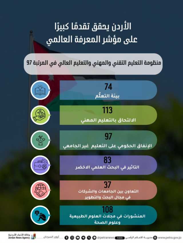 التعليم المهني والتقني نقلة نوعية نحو ركيزة أساسية للتحديث الاقتصادي