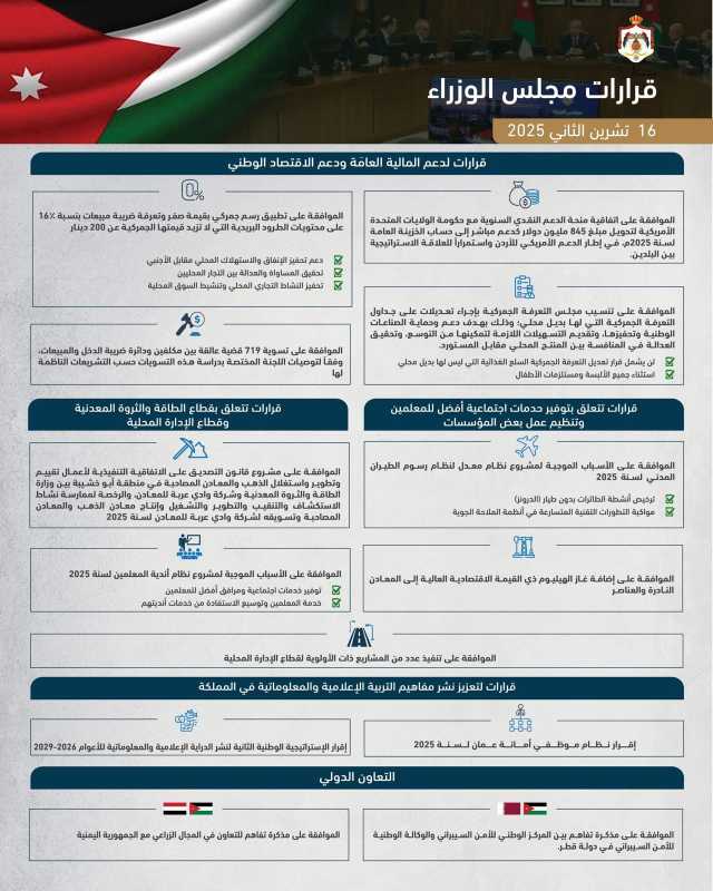 مجلس الوزراء يصدر قرارات دعم الاقتصاد والخدمات