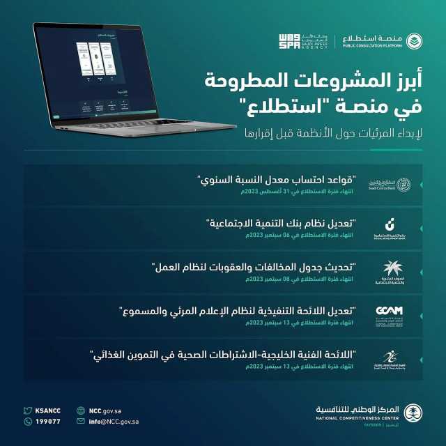 منصة «استطلاع» تطرح 52 مشروعًا لأخذ المرئيات حولها