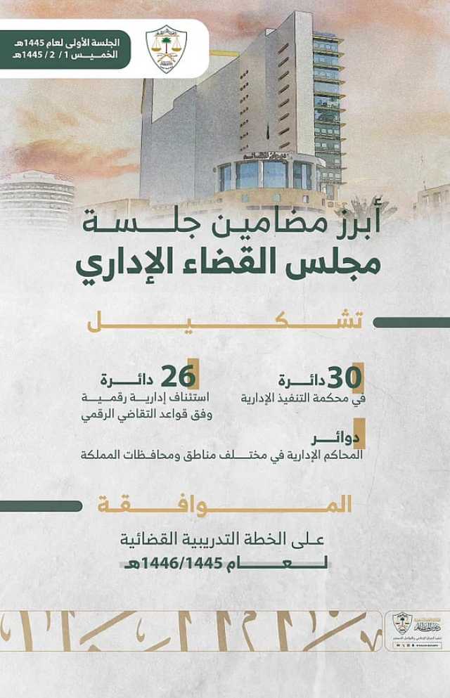 مجلس القضاء الإداري يشكل 30 دائرة تنفيذ إدارية استعدادًا لبدء العمل