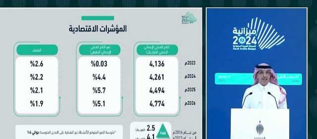 الجدعان: زيادة الإنفاق لتسريع تنفيذ مشاريع تعزيز نمو الاقتصاد سبب عجز الميزانية من 2023 إلى 2027
