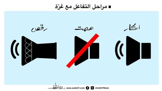 مراحل التفاعل مع غزة