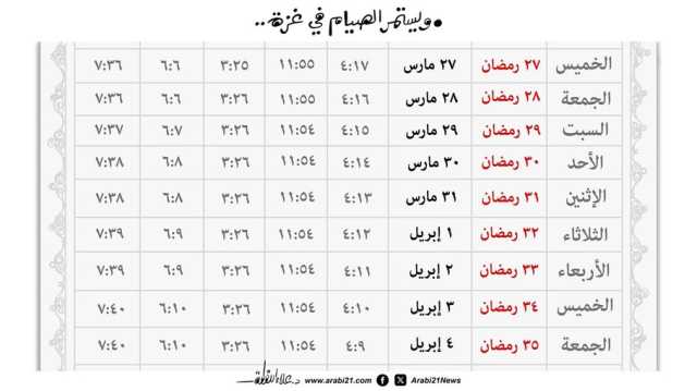 رمضان غزة!
