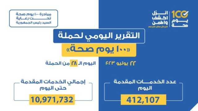 100 يوم صحة: تقديم 412 ألفا و107 خدمات في المبادرات الرئاسية