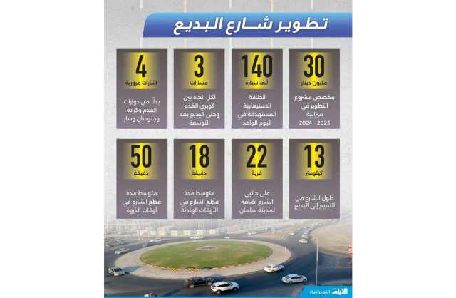 الازدحامات تخنق شارع البديع والتطوير نهاية 2023