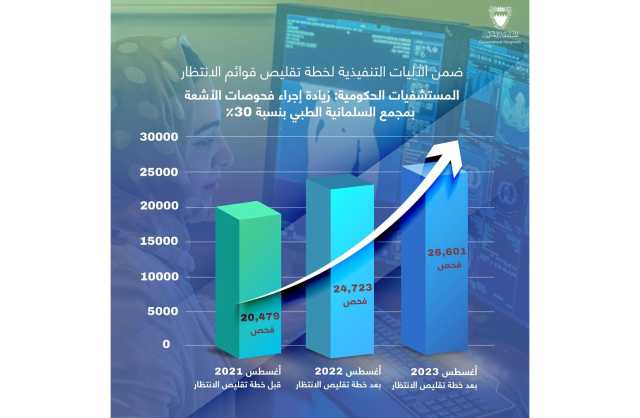 د.الانصاري: حرص المستشفيات الحكومية على الاستمرار في تطوير وتقديم الخدمات الصحية ذات الجودة العالية للمواطنين والمقيمين