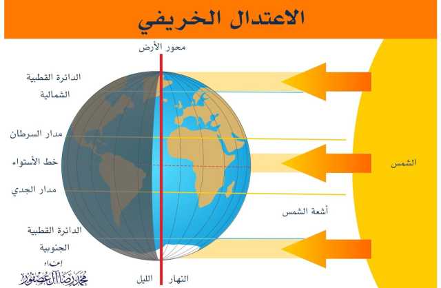 البحرين تودع فصل الصيف السبت المقبل.. واعتدال درجات الحرارة ستكون تدريجية