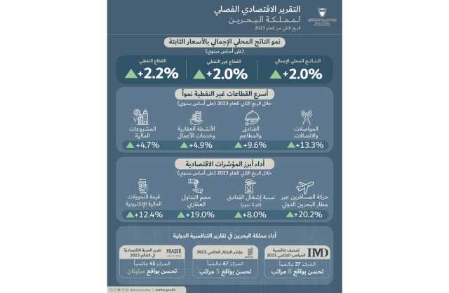 وزارة المالية والاقتصاد الوطني تنشر التقرير الاقتصادي الفصلي للربع الثاني من العام 2023